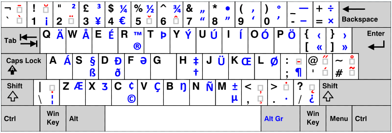 UK International Keyboard Layout